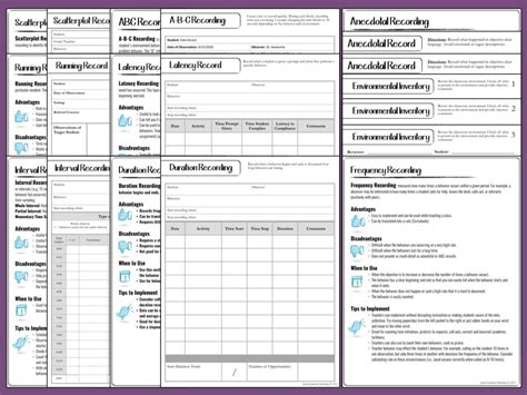 Editable Behavior Data Forms For Functional Behavior Assessments Fba