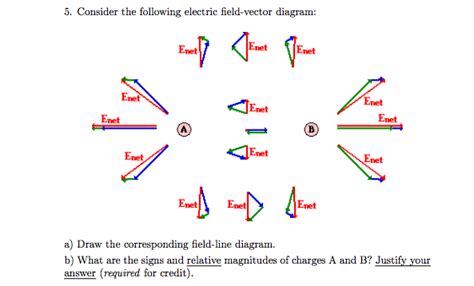 Solved Consider the following electric field-vector diagram: | Chegg.com