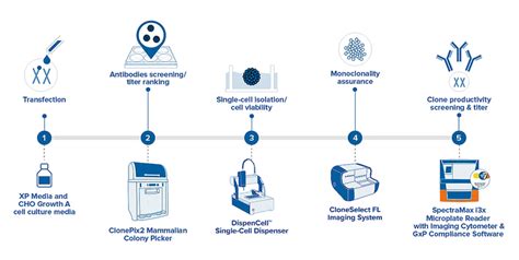 DispenCell Single-Cell Dispenser