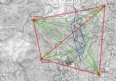 Geodesia y Redes Topográficas AJT Topógrafos