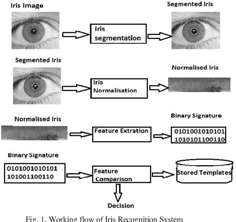 Figure From Feature Matching In Iris Recognition System Using Matlab