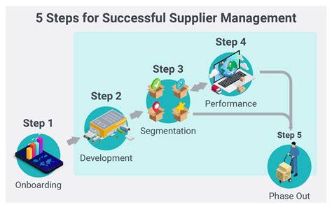 What Is Supplier Management