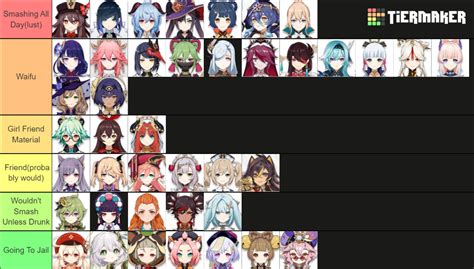 Genshin waifu 4.0 Tier List (Community Rankings) - TierMaker