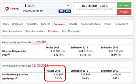 Comment Calculer Et Conna Tre Le Rendement D Une Action