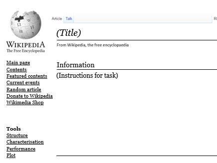 Character Study - Wikipedia Page Template | Teaching Resources