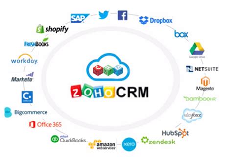 Customizing Zoho Crm Strategies For Enhanced Success Boosted Crm