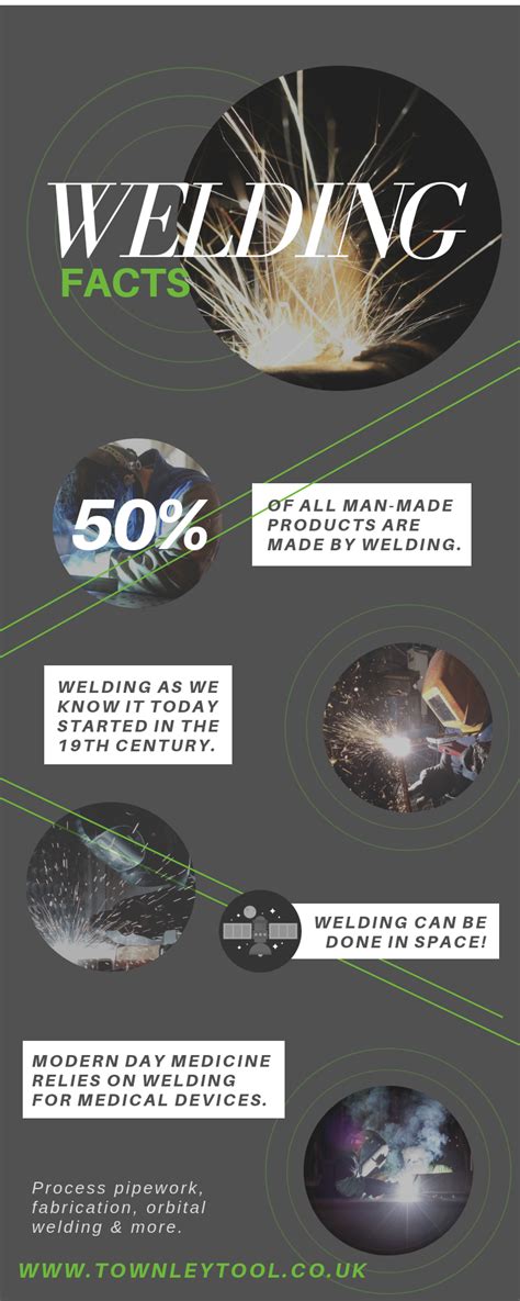 Learn About Welding In This Infographic View The Original Infographic