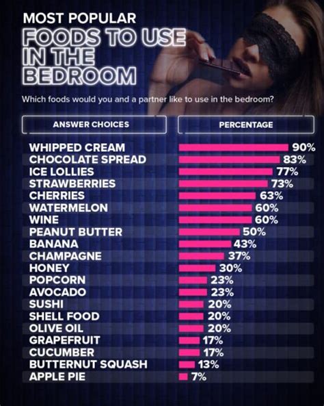 Brits Prefer Butternut Squash To Apple Pie As Sex Food Table Hopping