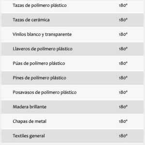 Tabla De Temperaturas Y Tiempos Para Sublimar Data Print