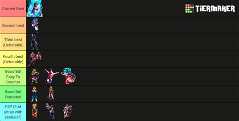 Dbl Ultras Tier List (Community Rankings) - TierMaker