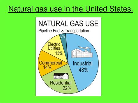 Ppt Natural Gas Powerpoint Presentation Free Download Id6092522