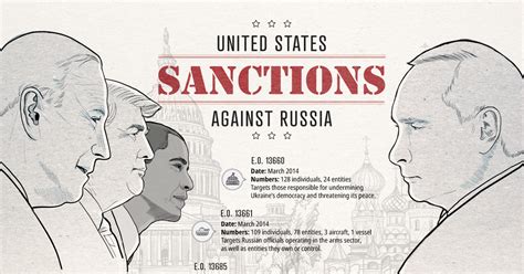 Infographic: A History of U.S. Sanctions on Russia