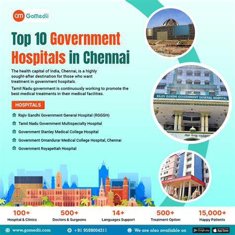 Top Government Hospitals In Delhi Ncr Gomedii