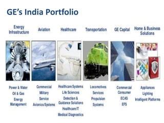 GE And Skewed Sex Ratio PPTX Reproductive Health Diseases And Conditions