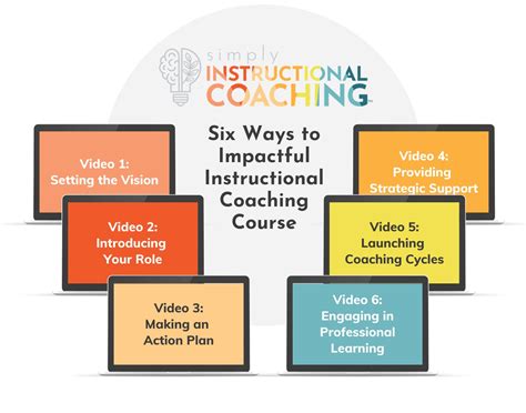 Free Mini Course For Instructional Coaches