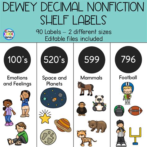 Nonfiction Library Shelf Labels Dewey Decimal System Staying Cool In The Library