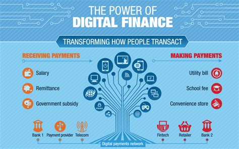 Digital Technologies And Fintechs To Drive Financial Inclusion