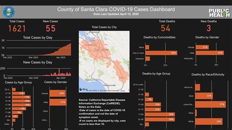 Santa Clara County Reports Three New Covid 19 Deaths Total At 54