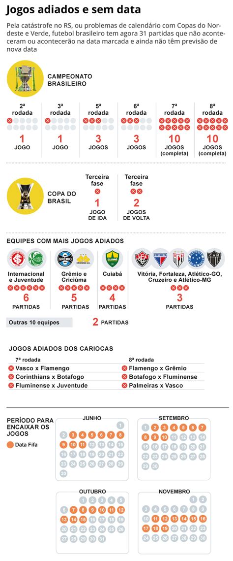 As Novas Datas Dos Jogos Adiados Do Brasileir O E O Calend Rio Dos