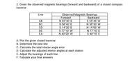 Answered Given The Observed Magnetic Bearings Bartleby