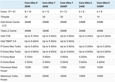 Benchlife Filtra Casi Todas Las Especificaciones De Los Intel Core