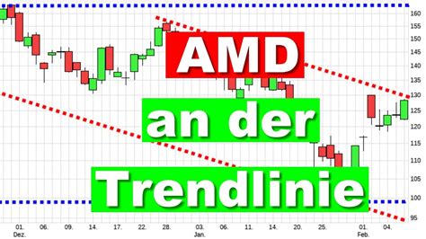 AMD Aktie Vor Dem Ausbruch Charttechnik Aktienanalyse Aktien