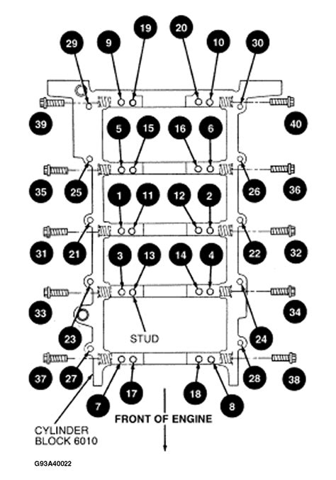 Torque Specs And Bolt Patterns For Small Block Engines Off