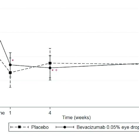 Predicted Ocular Surface Disease Index Osdi Score 0 100 With 95 Download Scientific