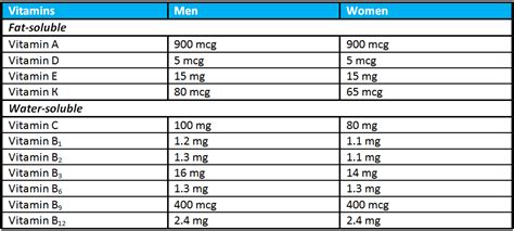 Daily Dose Of Vitamins And Minerals My Health Legacy