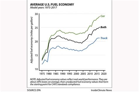 Best New Diesel Truck Fuel Economy