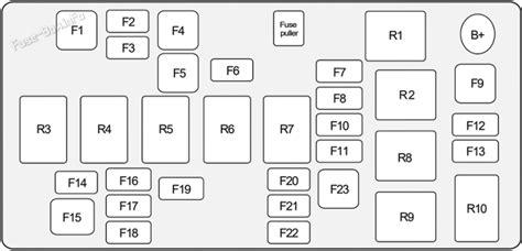 Fuse Box Diagram Holden Barina Tk