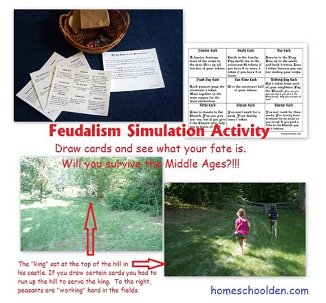 Middle Ages Feudalism Worksheets And Activities An Awesome