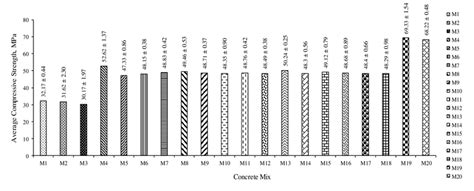 Dry abrasion test results with statistical parameters | Download ...