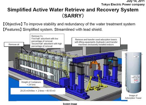 #Fukushima Water Treatment System: Toshiba's Long Tall "SARRY" to the ...