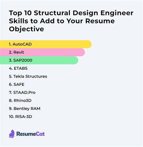 Top 17 Structural Design Engineer Resume Objective Examples