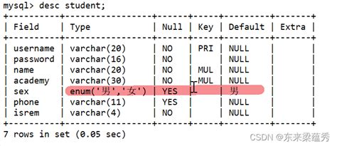 Mysql修改属性的类型 性别只能输入男女 Mysql设置性别字段只能输入男或女 Csdn博客