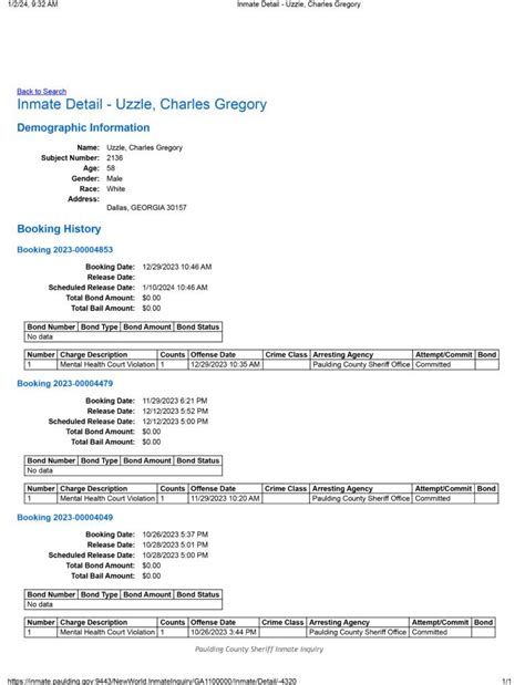 Paulding County Sheriff’s Office Arrest Report 12/24 - 12/31/2023 ...