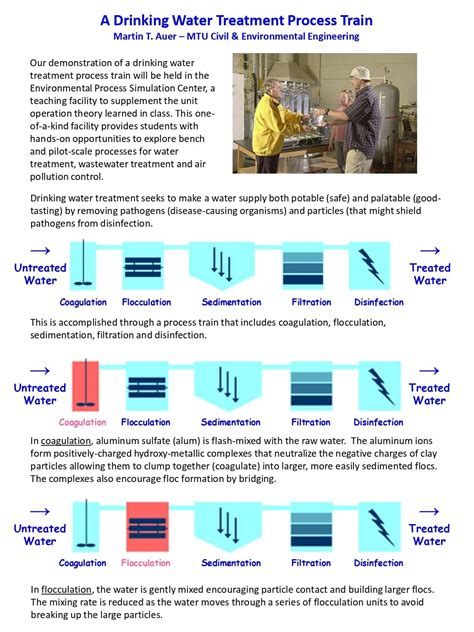 A Drinking Water Treatment Process Train - AquaEnergy Expo Knowledge Hub