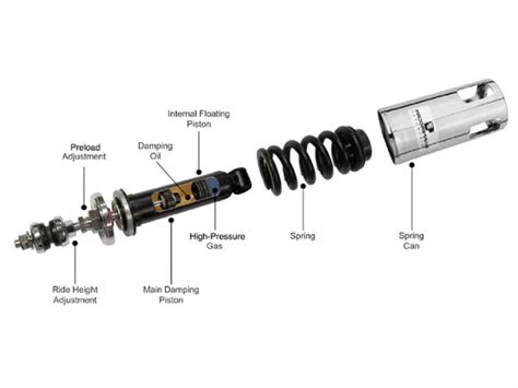 Progressive Suspension Motorcycle Shocks Hot Bike Magazine