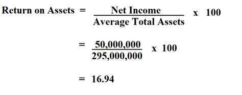 How To Calculate Return On Assets