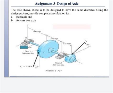 Solved Assignment 3- Design of Axle The axle shown above is | Chegg.com