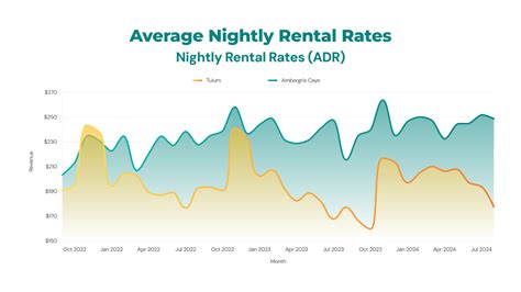 Tulum Mexico Vs Ambergris Caye Belize Investment Analysis