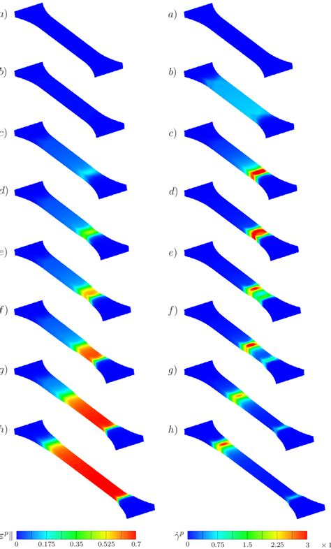 8 Contour Plots Of The Equivalent Plastic Strain ε P − Left Column