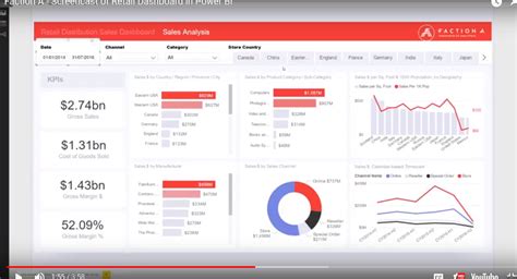 Screencast Of A Retail Dashboard Using Microsoft Power BI Faction A