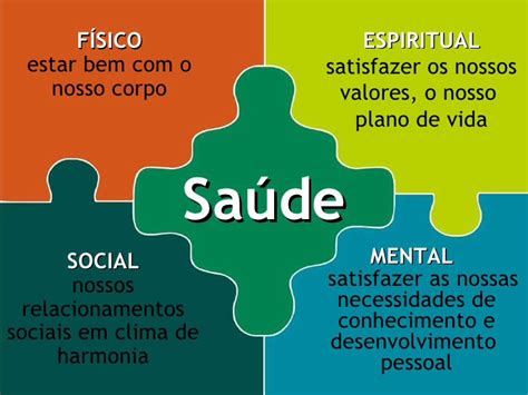 Introdução á Saúde Coletiva Flashcards