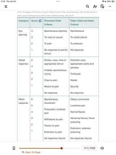 Peds Neuro Week Flashcards Quizlet