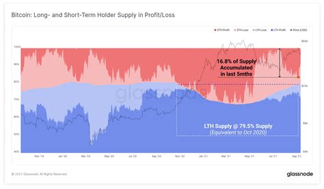 幣市短評｜礦工在50000美元拋售btc；ark減持coinbase 54萬股 動區動趨 最具影響力的區塊鏈媒體 比特幣 加密貨幣