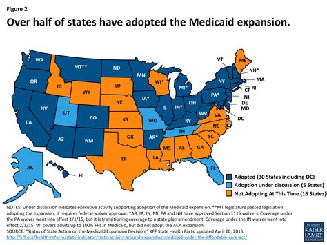 Medicaid Financing How Does It Work And What Are The Implications Kff