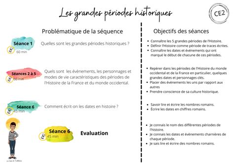 Les Grandes P Riodes Historiques Ce La Classe De Trukbidule