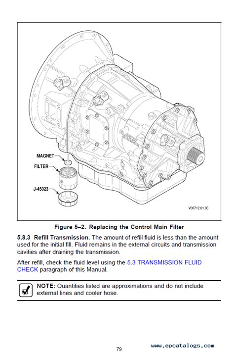 Allison Transmission 1000 and 2000 Product Families PDF Manual